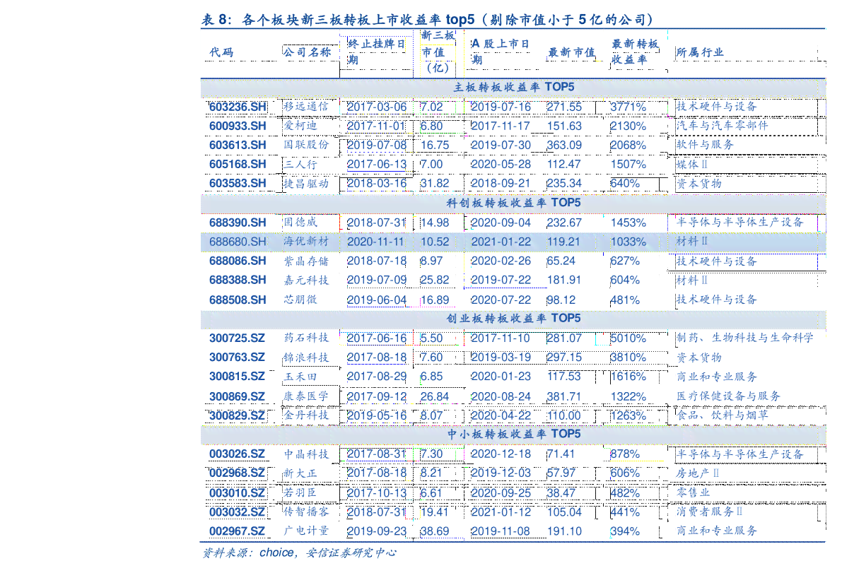 真龙天下龙行价格查询，包含真龙行天下及真龙天下行龙烟的相关信息。