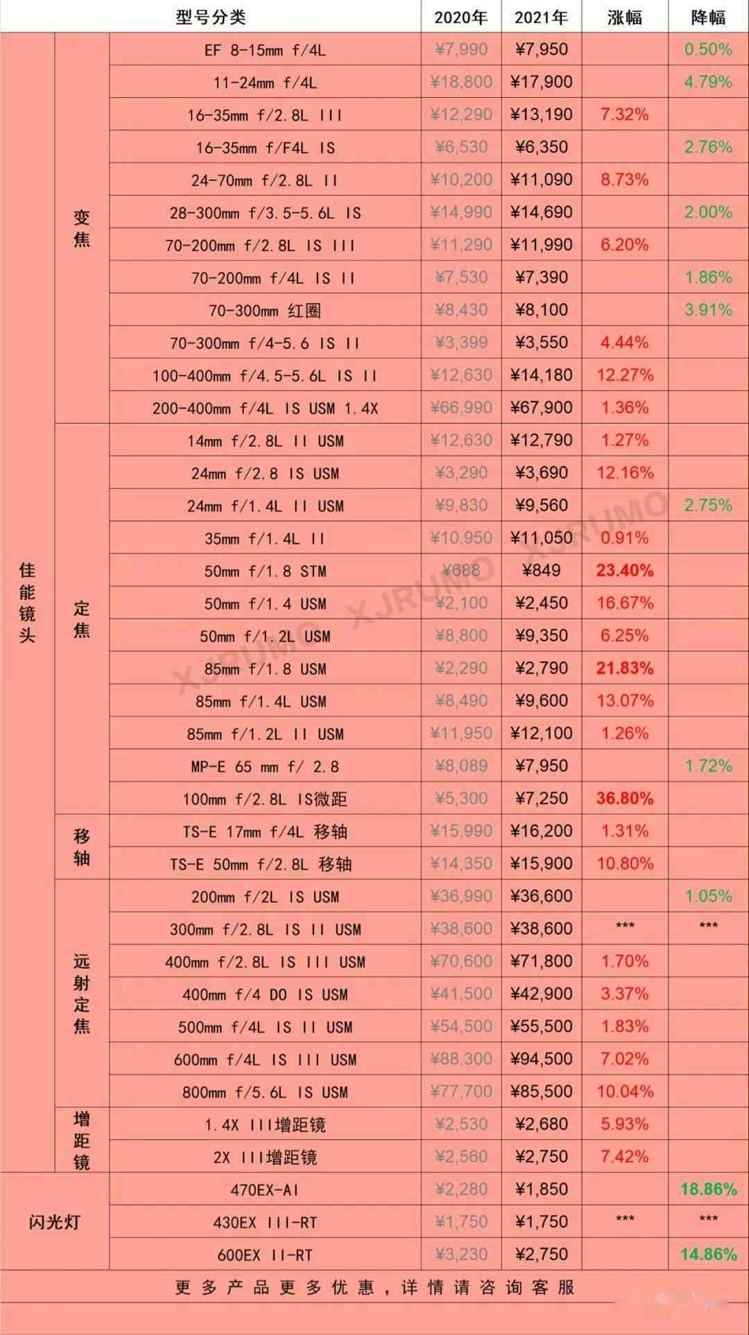 真龙天下龙行价格查询，包含真龙行天下及真龙天下行龙烟的相关信息。