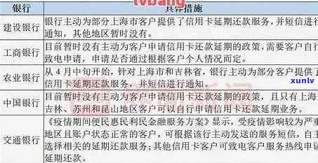 信用卡逾期后如何解决？是否可以继续申请贷款？探索多种应对策略！