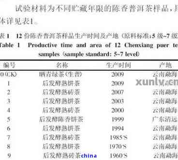 普洱茶属不属于食品添加剂