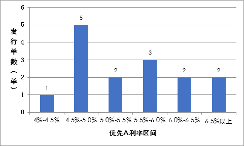 普洱茶投资回报率：年收益分析及市场现状解析