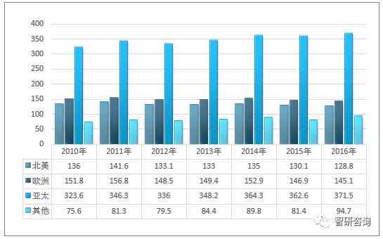 普洱茶投资回报率：年收益分析及市场现状解析