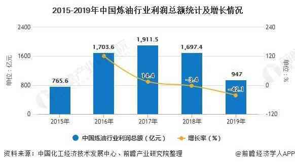 普洱茶投资回报率：年收益分析及市场现状解析