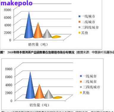 普洱茶叶的盈利潜力：成本、销售渠道和市场规模全面解析