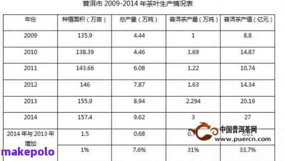 普洱茶叶的盈利潜力：成本、销售渠道和市场规模全面解析