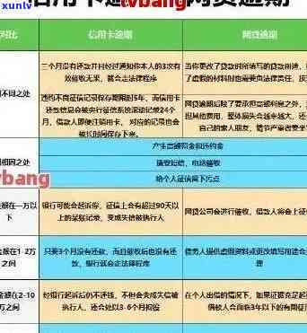 新信用卡逾期两元，竟然能消除？揭秘不为人知的还款技巧！