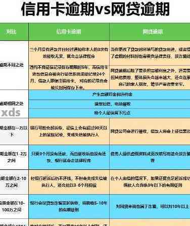 信用卡30元逾期一个月后果及处理方式