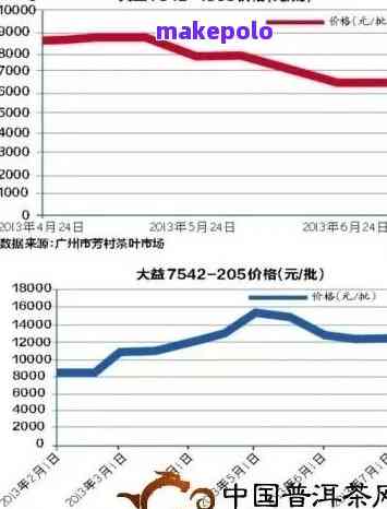 谜帝普洱茶价格飙升原因解析：市场供需、品质提升成主因