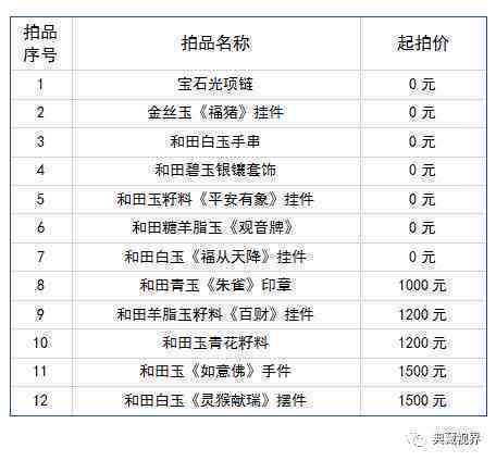 深圳和田玉礼品价格表大全最新：了解最全信息，掌握最新动态。