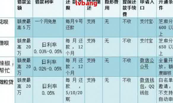 处理逾期记录的费用及相关因素全解析：一条逾期记录需要多少钱？