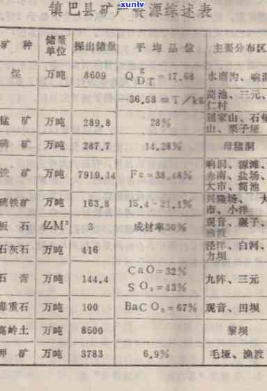 柯坪县矿产资源综合解析：种类、分布、开发与利用