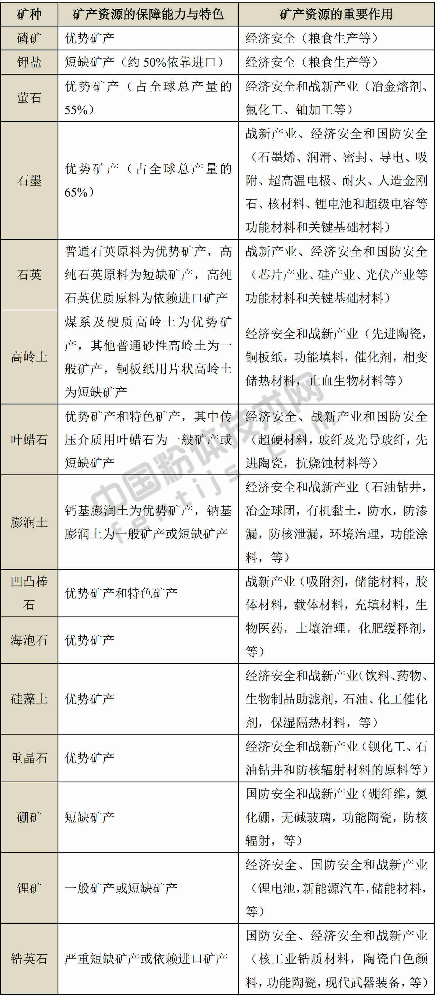 柯坪县矿产资源综合解析：种类、分布、开发与利用