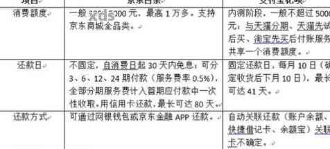 逾期还款日定义与超过一小时的影响：全面解答您的疑虑