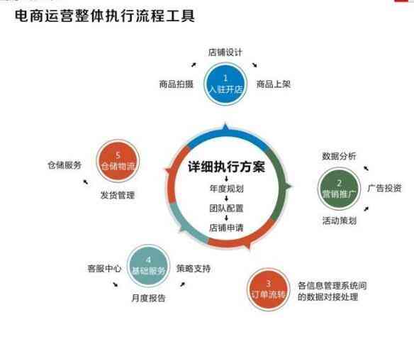 普洱茶加盟政策解析：全面了解加盟费用、支持、流程等关键信息