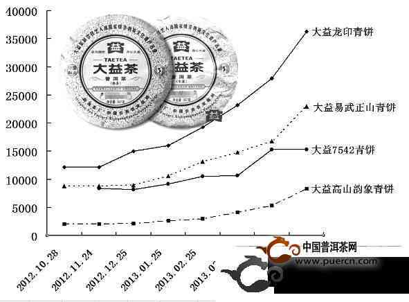 普洱茶加盟体系怎么样