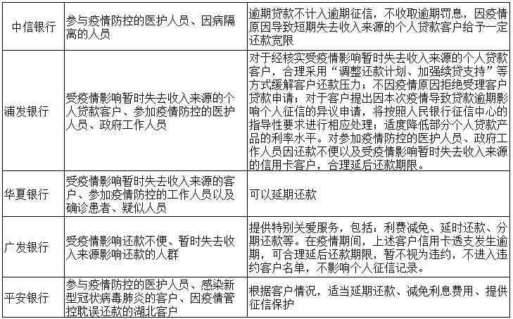 了解民生协商还款政策：具体措、优势和适用对象