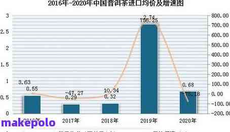 普洱茶价格，暖玉茶叶品种与市场分析