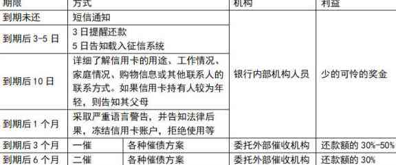 信用卡分期付款策略：首个月分期，第二个月全额还款可行吗？