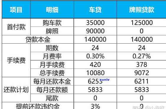 '之一个月分期第二个月还能分期吗？安全吗？怎么算？'