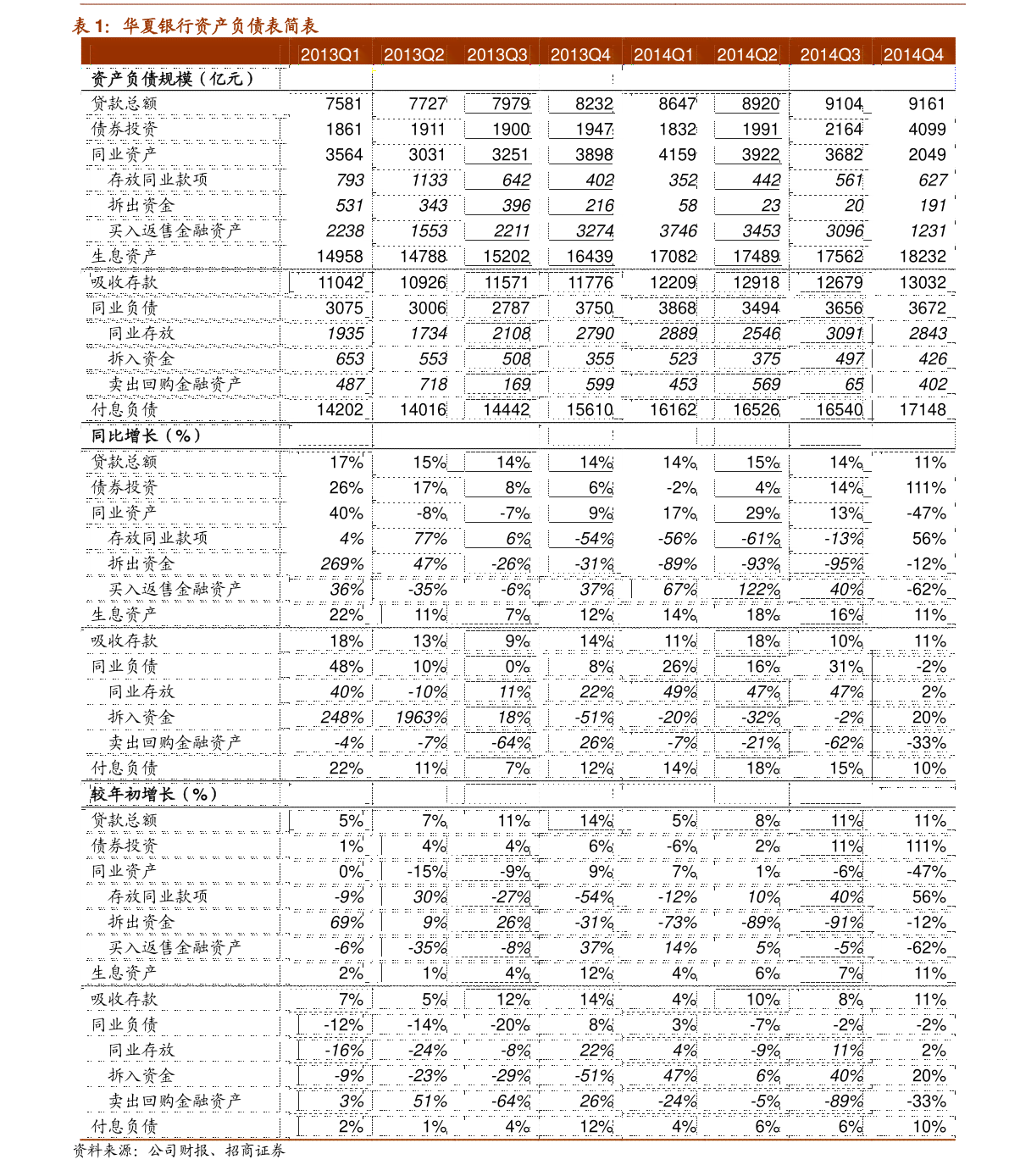 逾期后可用的信用卡推荐