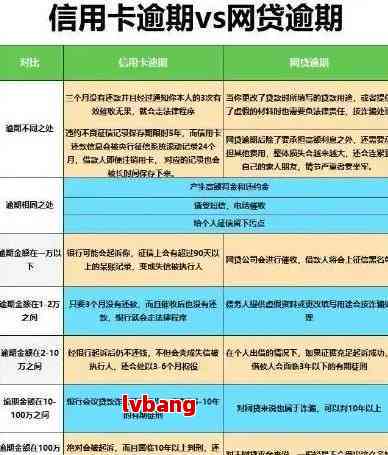 新逾期信用卡处理方法全解析：不良如何办理信用卡及解决方案推荐