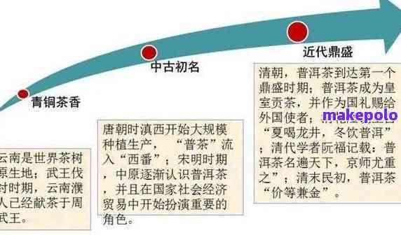 普洱茶的历沿革：从汉代起源到清朝巅峰，探究其兴原因与文化内涵