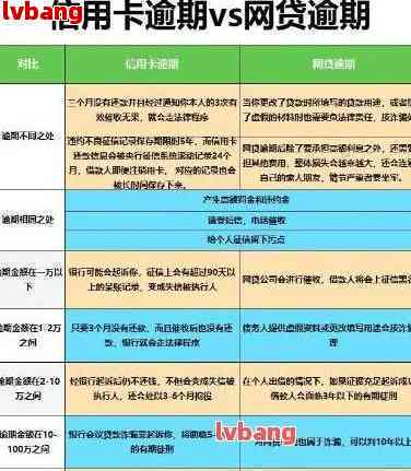 欠信用卡逾期利息怎么算——全面解析各种信用卡逾期相关利率和费用