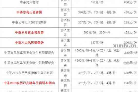 完美百家普洱茶价格表2018熟茶讲解及产自哪里功效全解析