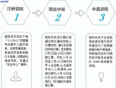 逾期纳税申报的办理流程及相关问题解答，避免不必要的误解和麻烦