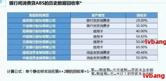 借贷宝逾期管理费与费的合法性：权威解答与案例分析