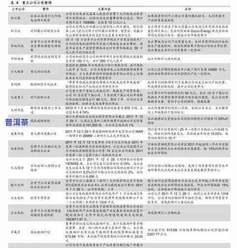 冰岛普洱茶批发报价单-2023年最新版，包括各类茶叶品种和等级价格