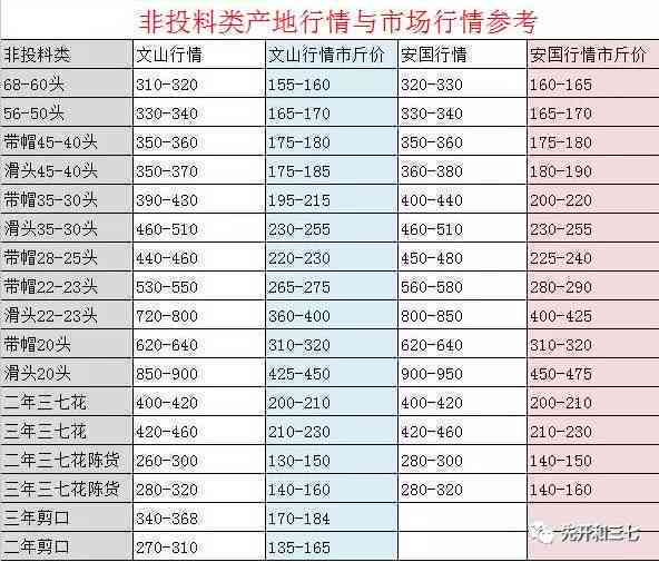 新2023年云南普洱茶中低氟含量市场价格分析及预测