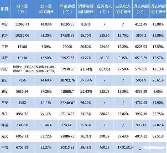 2020年全国信用卡逾期人数统计：数据解读与影响分析