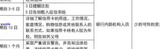 如何解决因拘留导致的信用卡逾期记录问题？详细步骤和建议