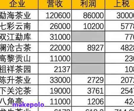 临沧青龙山普洱茶价格查询：全面了解产地、品质与购买途径的一站式指南