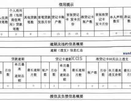 有一次信用卡逾期影响贷款吗：记录、贷款办理及解决策略全面解析