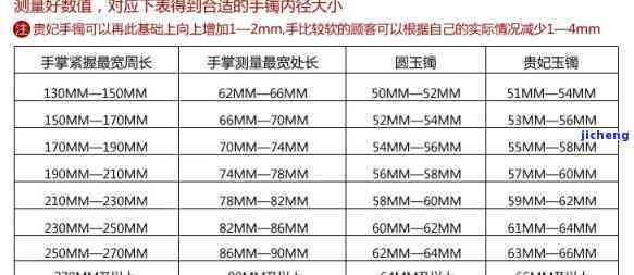 贵妃55圈口正圈尺寸对照表：详细解答各种尺寸对比