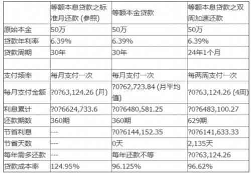 '24期分期提前还款合适时间与计算方法：请问如何操作？'