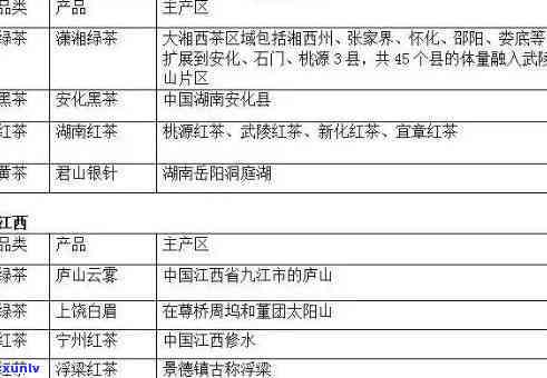 云南普洱茶产区全面指南：了解优质茶叶产地、品尝方法和购买建议