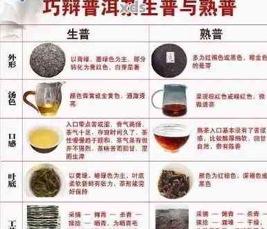 探究普洱茶颜色变淡的原因及其对品质的影响