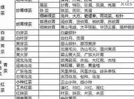 全面了解善本普洱茶价格：从购买到品鉴，一文解析普洱茶各种类型的价格区间