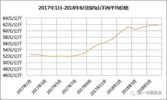 和田玉市场前景展望：深度分析其投资价值与未来趋势