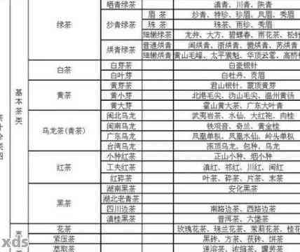 来云南必带的普洱茶品种、和种类推荐，以及哪种普洱茶。