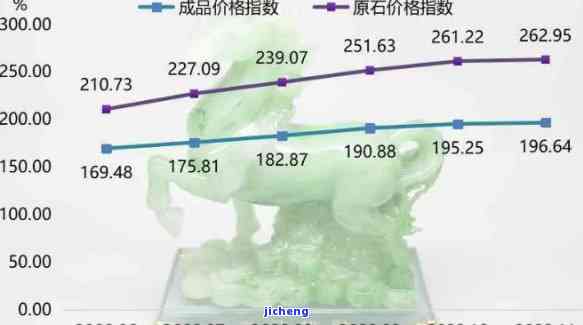 90年代翡翠市场：回顾当时的价格波动与行业趋势