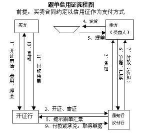 分期付款交易的一次性扣款原理及其对消费者的影响