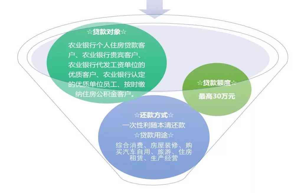 2020年中国农业银行网捷贷逾期诉讼期限解读：影响与应对策略