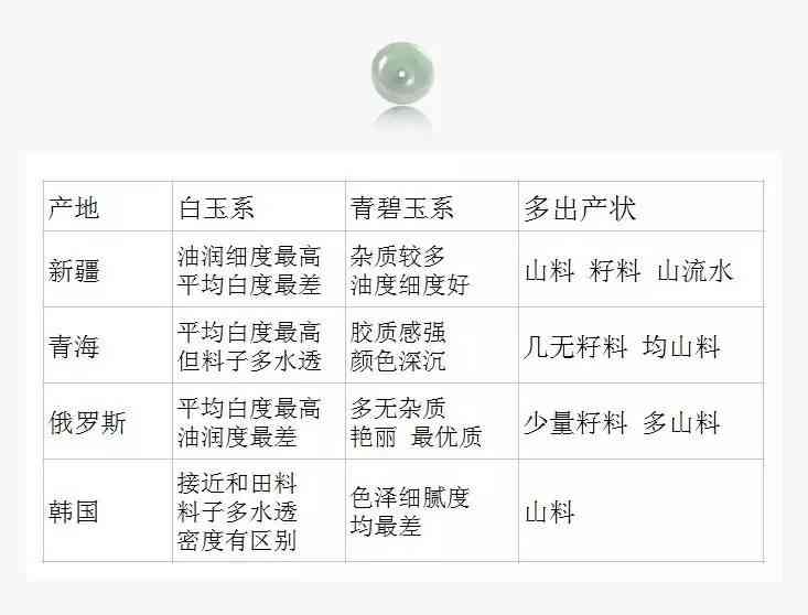 玉的价值分析：种类、价格、购买与鉴别全解