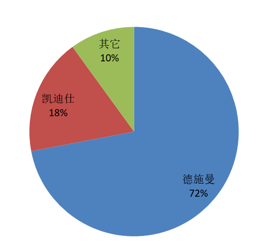 帕赛普洱茶：品质鉴别与市场定位分析