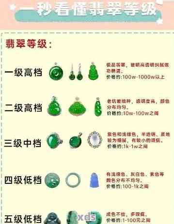 翡翠晴水绿属于什么级别？详解翡翠品质等级与价格关系