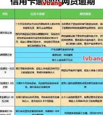 欠信用卡违约金怎么算：高利息、减免策略与计算方法